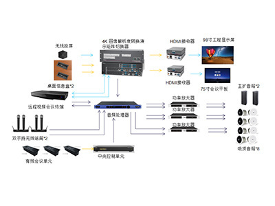 中型会议室解决方案